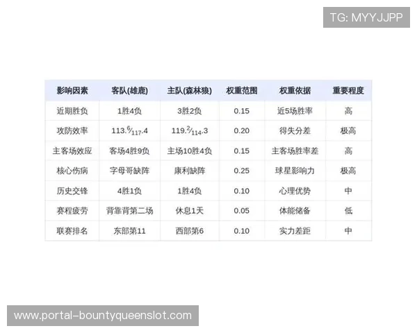 雄鹿客场对阵森林狼,缺少字母哥情况下如何应对内线高度劣势 雄鹿客场对阵森林狼,缺少字母哥情况下如何应对内线高度劣势